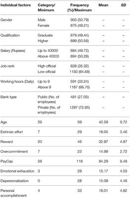The Impact of Occupational Stress on Job Burnout Among Bank Employees in Pakistan, With Psychological Capital as a Mediator